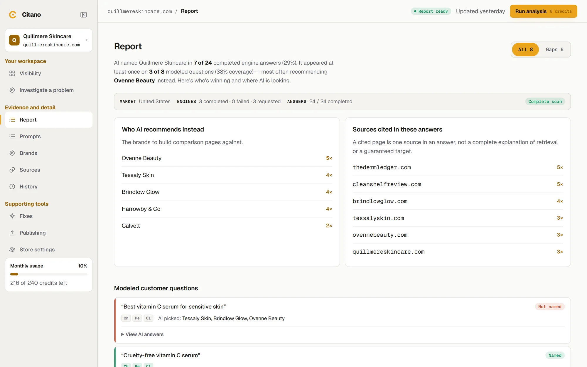Citano report for the fictional store Quillmere Skincare: named in 7 of 24 answers, the brands AI recommended instead, the sources it cited, and each buyer question with its result.